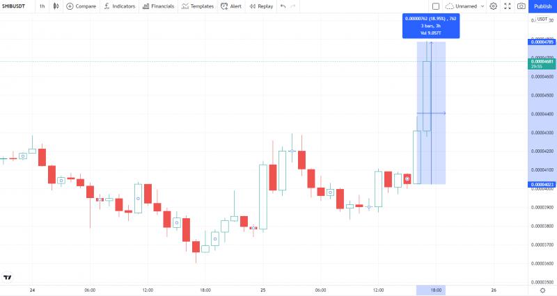 Giá Bitcoin hôm nay 26/11: Bitcoin tăng lên 59.000 USD, thị trường đang nóng trở lại? - Ảnh 3.