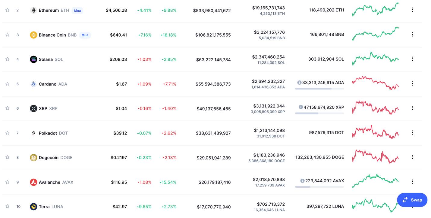 Giá Bitcoin hôm nay 26/11: Bitcoin tăng lên 59.000 USD, thị trường đang nóng trở lại? - Ảnh 4.