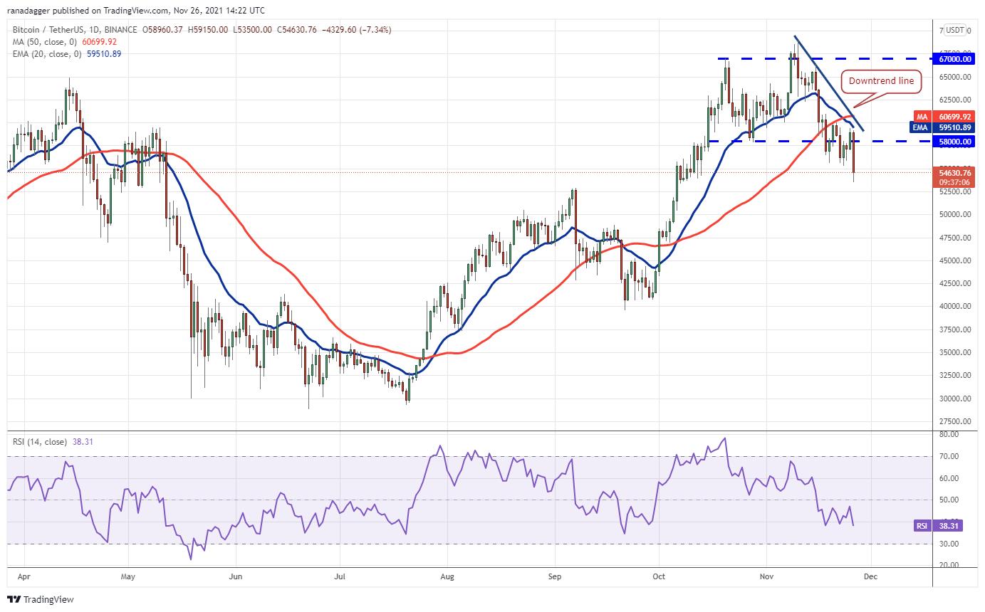 Giá Bitcoin hôm nay 26/11: Bitcoin &quot;sụp hố&quot; về mốc 53.000 USD, thị trường tài chính toàn cầu chao đảo - Ảnh 1.