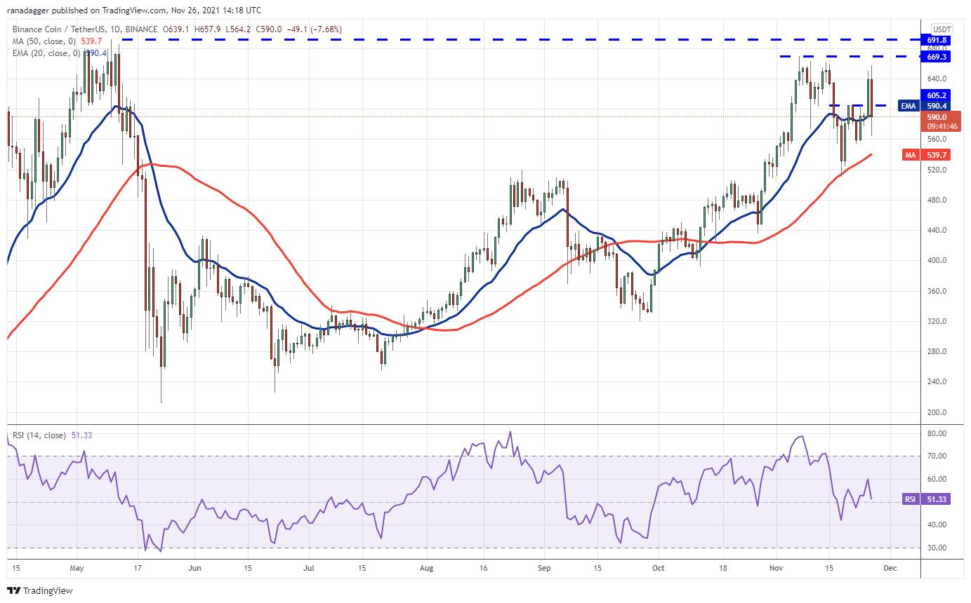 Giá Bitcoin hôm nay 26/11: Bitcoin &quot;sụp hố&quot; về mốc 53.000 USD, thị trường tài chính toàn cầu chao đảo - Ảnh 3.