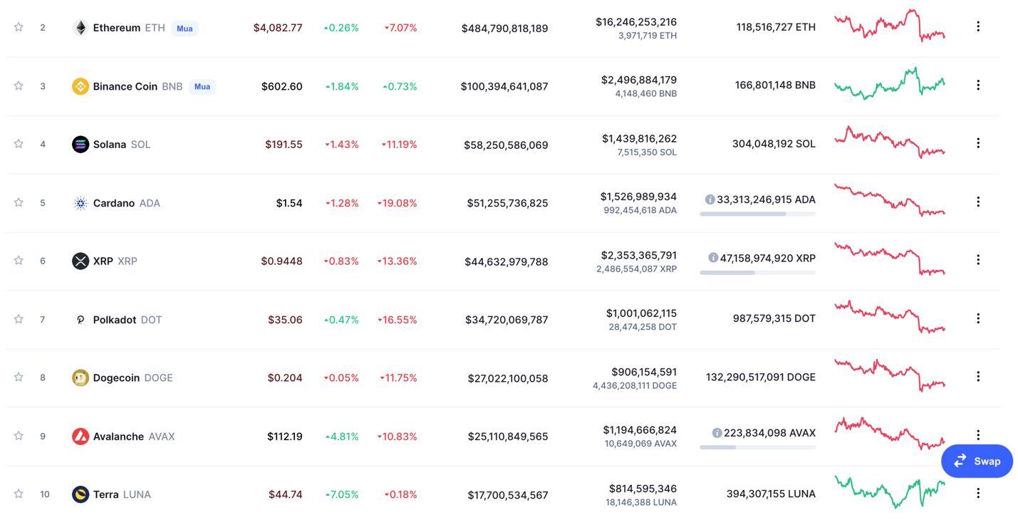 Giá Bitcoin hôm nay 28/11: Tâm lý sợ hãi đang quay trở lại sau khi Bitcoin mất 20% - Ảnh 3.