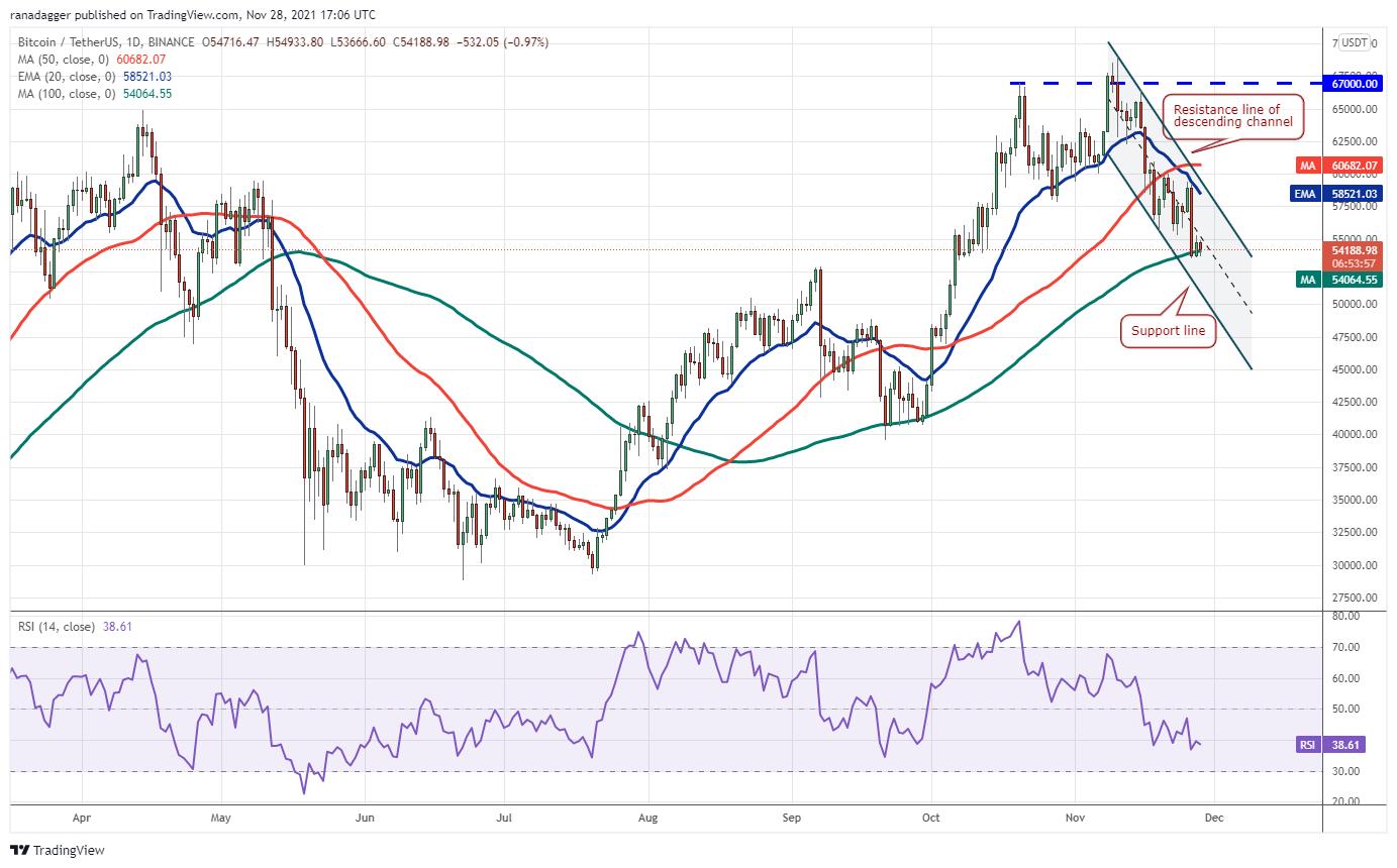 Giá Bitcoin hôm nay 29/11: Bitcoin, Altcoin phục hồi sau kỳ Black Friday - Ảnh 1.