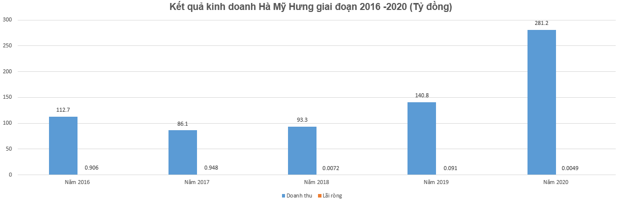 Nhiều điểm “lạ” trong vụ thắng thầu dự án Khu shophouse “đáng sống” nhất Hà Tĩnh - Ảnh 2.