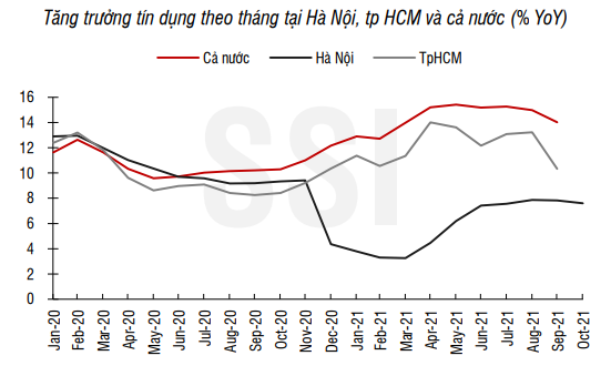 Thời điểm thích hợp triển khai các gói kích thích kinh tế, tín dụng cả năm tăng 10 – 13% - Ảnh 1.