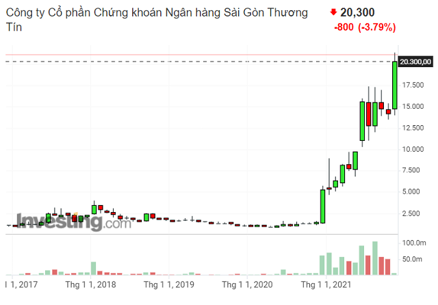 Giới hạn nào cho SBS khi Sacombank thoái toàn bộ vốn? - Ảnh 5.