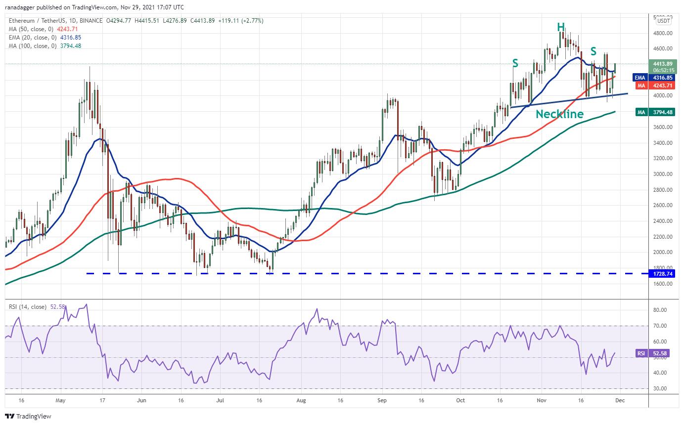 Giá Bitcoin hôm nay 30/11: Bitcoin phục hồi phiên thứ ba liên tiếp - Ảnh 3.