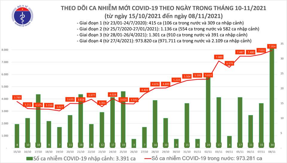 Tin tức Covid-19 nổi bật nhất trong ngày 8/11 - Ảnh 1.