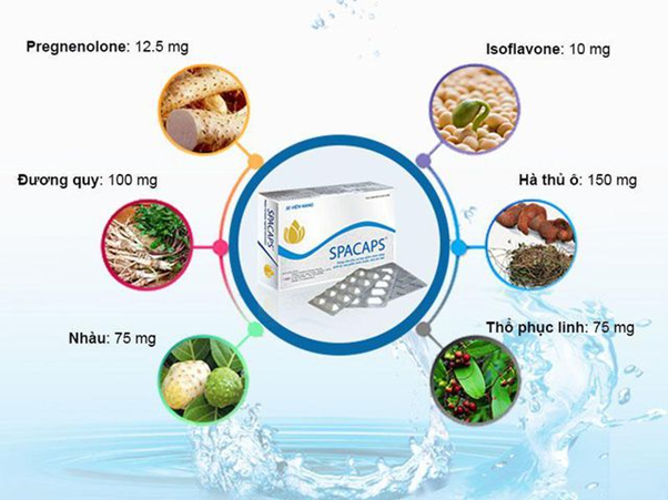 Spacaps - Bí kíp vàng cho phụ nữ khô âm đạo, thổi bùng lửa yêu - Ảnh 4.