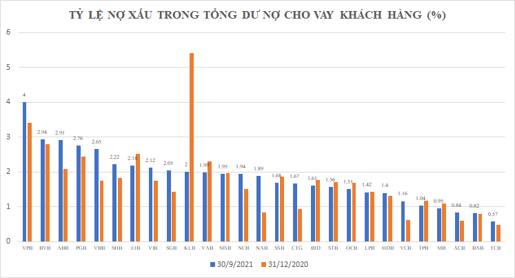 111.000 tỷ đồng nợ xấu: 45% trong tay 3 “ông lớn” quốc doanh, cần cải cách táo bạo với mua bán nợ xấu - Ảnh 1.