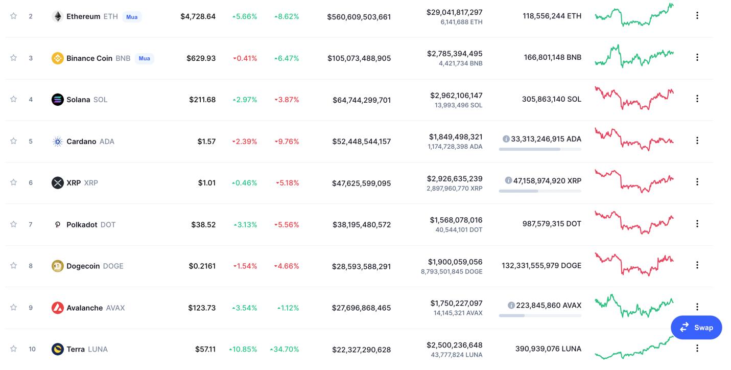 Giá Bitcoin hôm nay 30/11: Bitcoin và thị trường tài chính giảm điểm sau bình luận của Chủ tịch FED - Ảnh 5.