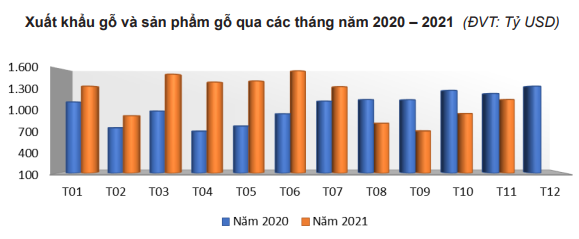 Đứng thứ 2 thế giới về xuất khẩu, mặt hàng này của Việt Nam vẫn có "vô biên" dư địa để tăng thị phần - Ảnh 2. Đứng thứ 2 thế giới về xuất khẩu, mặt hàng này của Việt Nam vẫn có "vô biên" dư địa để tăng thị phần - Ảnh 2.