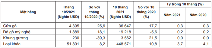 Đứng thứ 2 thế giới về xuất khẩu, mặt hàng này của Việt Nam vẫn có "vô biên" dư địa để tăng thị phần - Ảnh 5. Đứng thứ 2 thế giới về xuất khẩu, mặt hàng này của Việt Nam vẫn có "vô biên" dư địa để tăng thị phần - Ảnh 5.