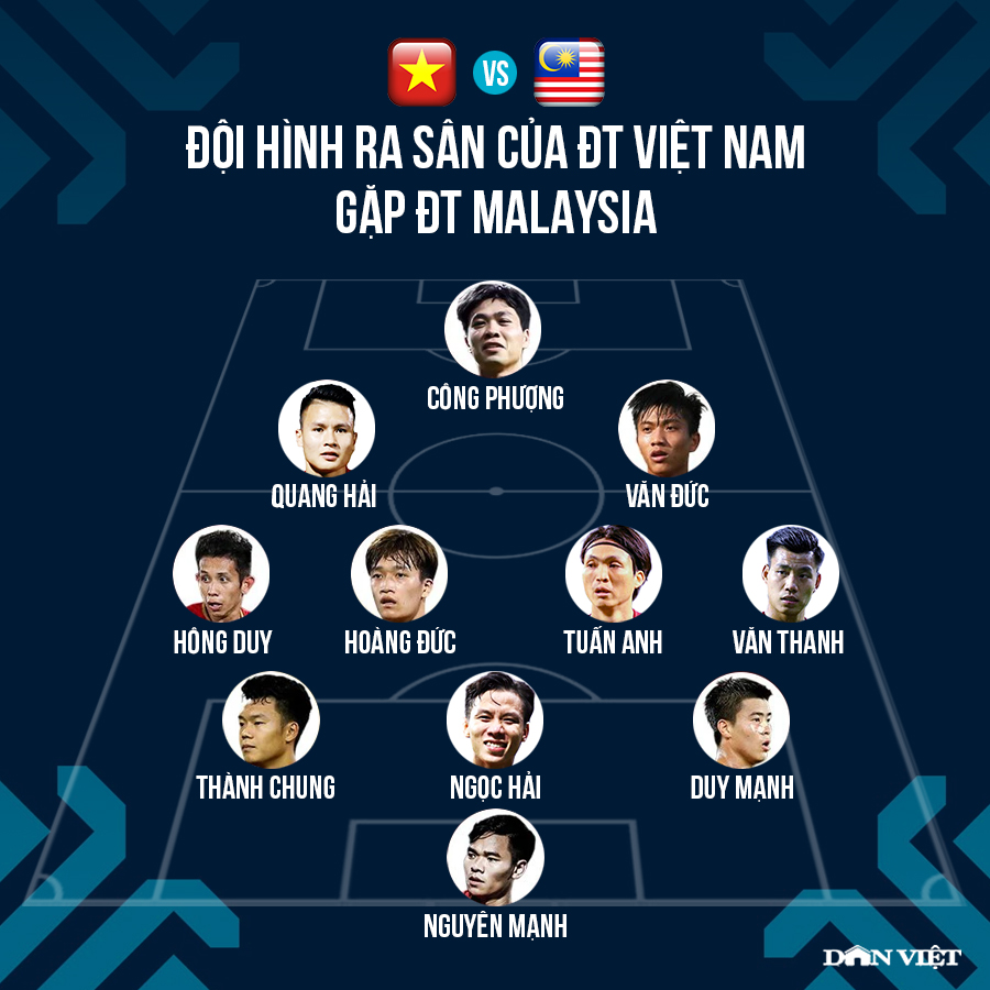 [Trực tiếp] ĐT Việt Nam vs ĐT Malaysia (19h30): Công Phượng đá chính - Ảnh 1.