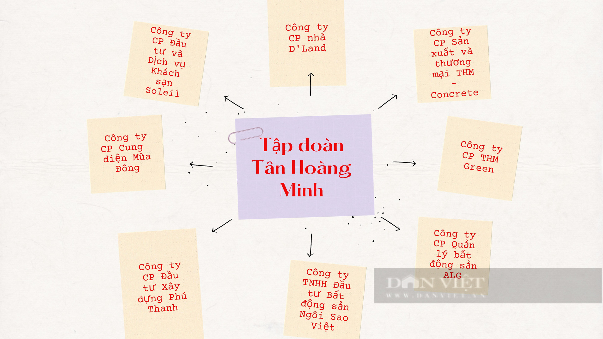 &quot;Mô típ&quot; kinh doanh kỳ lạ tại nhiều công ty thành viên thuộc Tập đoàn Tân Hoàng Minh - Ảnh 1.