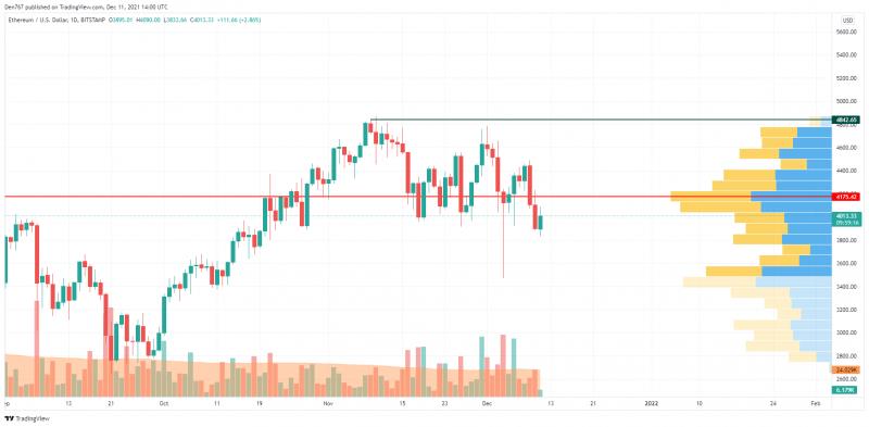 Giá Bitcoin hôm nay 12/12: Bitcoin dao động quanh ngưỡng 49.000 USD, thị trường yên ắng - Ảnh 2.
