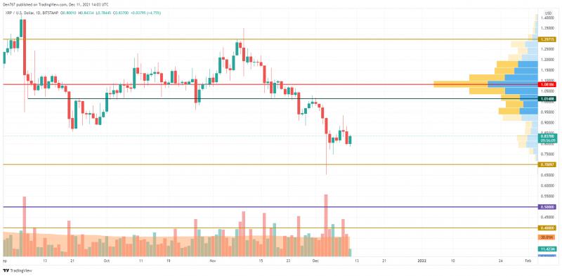Giá Bitcoin hôm nay 12/12: Bitcoin dao động quanh ngưỡng 49.000 USD, thị trường yên ắng - Ảnh 3.