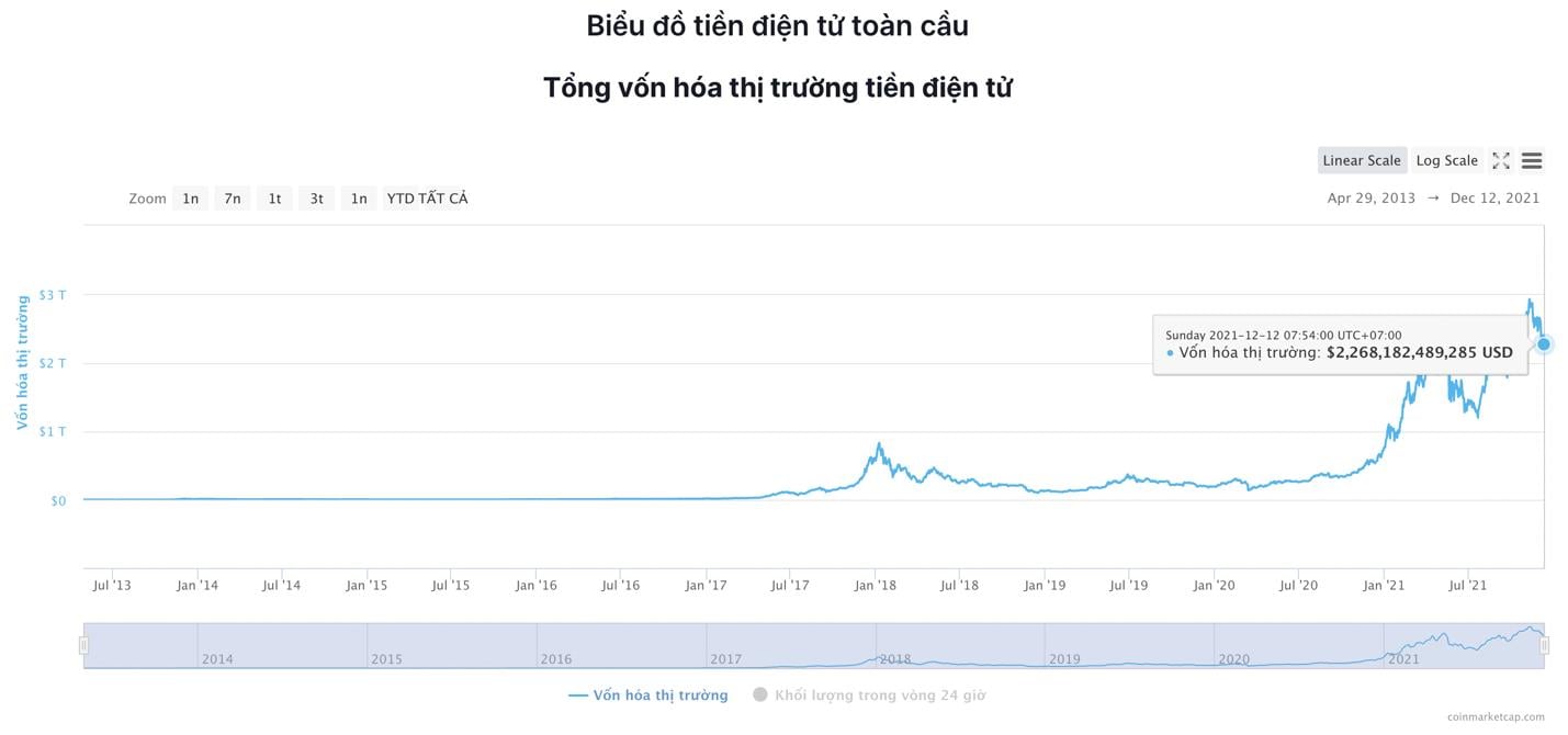 Giá Bitcoin hôm nay 12/12: Bitcoin dao động quanh ngưỡng 49.000 USD, thị trường yên ắng - Ảnh 5.