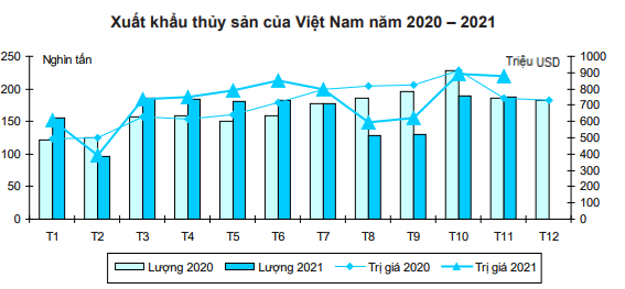Sản lượng cá nuôi thương phẩm toàn cầu sẽ vượt 40 triệu tấn, Việt Nam cần chú ý gì? - Ảnh 2. Sản lượng cá nuôi thương phẩm toàn cầu sẽ vượt 40 triệu tấn, Việt Nam cần chú ý gì? - Ảnh 2.