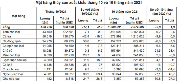 Sản lượng cá nuôi thương phẩm toàn cầu sẽ vượt 40 triệu tấn, Việt Nam cần chú ý gì? - Ảnh 3. Sản lượng cá nuôi thương phẩm toàn cầu sẽ vượt 40 triệu tấn, Việt Nam cần chú ý gì? - Ảnh 3.