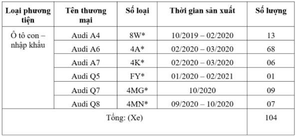 Triệu hồi xe ô tô Audi model 2019 đến 2021 vì lỗi kỹ thuật nguy hiểm - Ảnh 1.