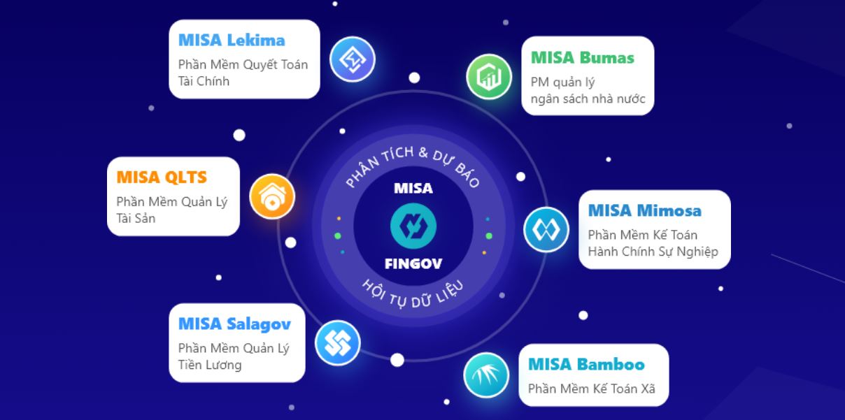 MISA đạt thành tích vang dội tại Giải thưởng Make In Viet Nam 2021 - Ảnh 5.