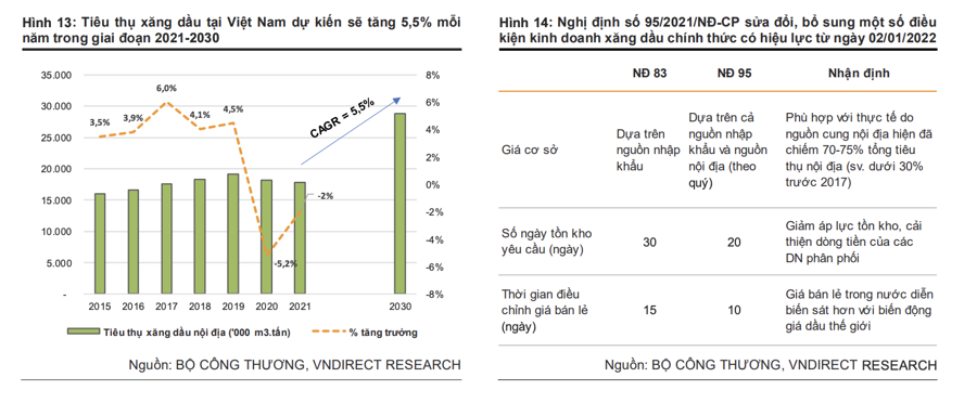 Cổ phiếu dầu khí sẽ là “thế lực mới” trong năm 2022 - Ảnh 3.