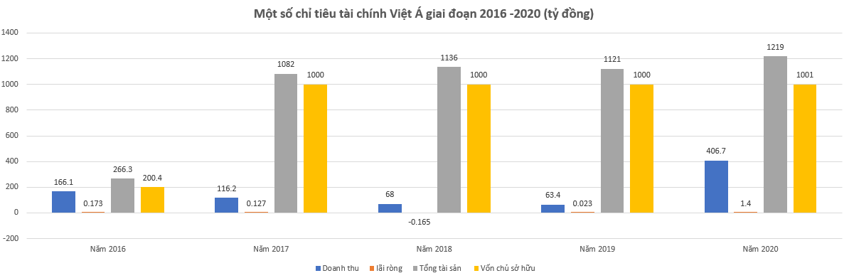 Hệ sinh thái kín tiếng của ông chủ Việt Á vừa bị bắt  - Ảnh 3.