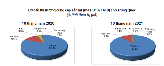Trung Quốc rất "khát" mặt hàng này nhưng nguồn cung của Việt Nam không còn nhiều - Ảnh 5. Trung Quốc rất "khát" mặt hàng này nhưng nguồn cung của Việt Nam không còn nhiều - Ảnh 5.