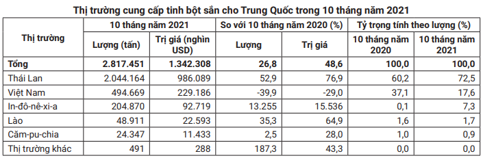Trung Quốc rất "khát" mặt hàng này nhưng nguồn cung của Việt Nam không còn nhiều - Ảnh 6. Trung Quốc rất "khát" mặt hàng này nhưng nguồn cung của Việt Nam không còn nhiều - Ảnh 6.