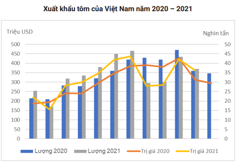 Xuất khẩu sang Trung Quốc khó khăn từ nay tới sau Tết nhưng mặt hàng này sẽ rất thuận lợi ở Mỹ - Ảnh 2.