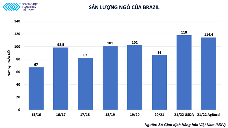 Các doanh nghiệp chăn nuôi nội địa vẫn trong thế khó vào quý I/2022 - Ảnh 3. Các doanh nghiệp chăn nuôi nội địa vẫn trong thế khó vào quý I/2022 - Ảnh 3.