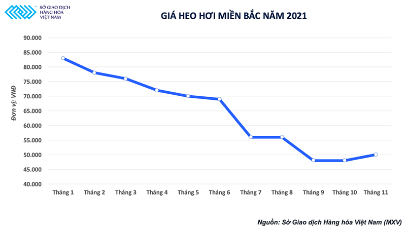 Các doanh nghiệp chăn nuôi nội địa vẫn trong thế khó vào quý I/2022 - Ảnh 4. Các doanh nghiệp chăn nuôi nội địa vẫn trong thế khó vào quý I/2022 - Ảnh 4.
