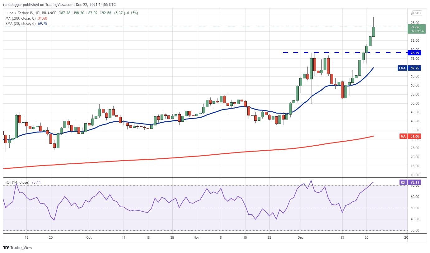Giá Bitcoin hôm nay 23/12: Bitcoin không vượt được ngưỡng 50.000 USD, Altcoin lớn tiếp tục bứt phá - Ảnh 3.