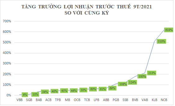 Năm 2021, Ngân hàng có gì đặc biệt? - Ảnh 5.