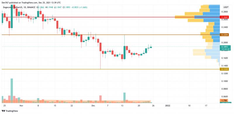 Giá Bitcoin hôm nay 26/12: Bitcoin, Altcoin giữ mức ổn định - Ảnh 2.