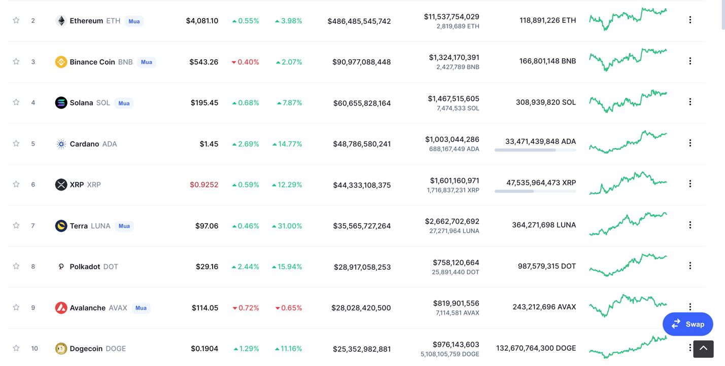 Giá Bitcoin hôm nay 26/12: Bitcoin, Altcoin giữ mức ổn định - Ảnh 4.