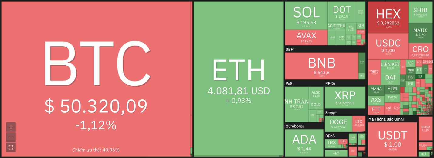 Giá Bitcoin hôm nay 26/12: Bitcoin, Altcoin giữ mức ổn định - Ảnh 6.