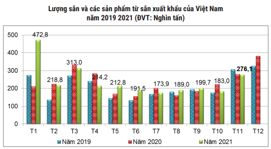 Tích trữ chờ cửa khẩu hết ùn ứ, mặt hàng này lại xuất khẩu mạnh sang Trung Quốc - Ảnh 3. Tích trữ chờ cửa khẩu hết ùn ứ, mặt hàng này lại xuất khẩu mạnh sang Trung Quốc - Ảnh 3.