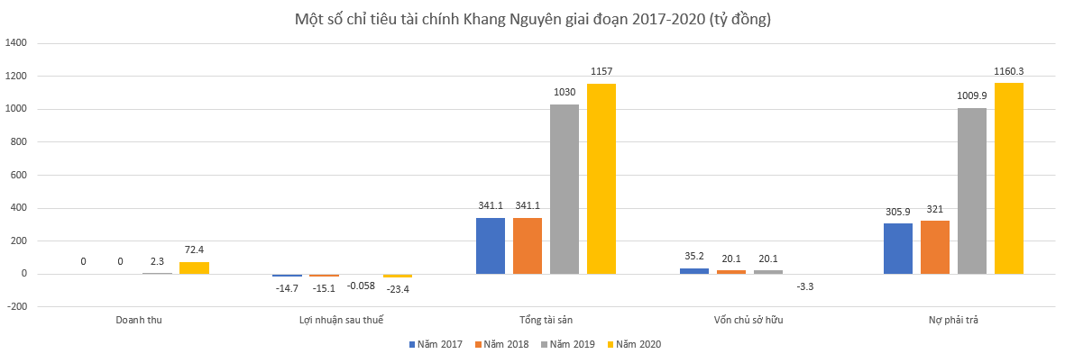 Liên tiếp thua lỗ, TPI Invest vẫn "hút" thành công 1.000 tỷ đồng từ kênh trái phiếu - Ảnh 2. Liên tiếp thua lỗ, TPI Invest vẫn "hút" thành công 1.000 tỷ đồng từ kênh trái phiếu - Ảnh 2.