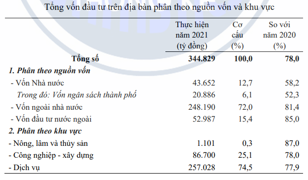 Tiến độ dự án chống ngập 10.000 tỷ đồng, đường sắt Metro số 1,2... tại TP. HCM thế nào? - Ảnh 1. Tiến độ dự án chống ngập 10.000 tỷ đồng, đường sắt Metro số 1,2... tại TP. HCM thế nào? - Ảnh 1.