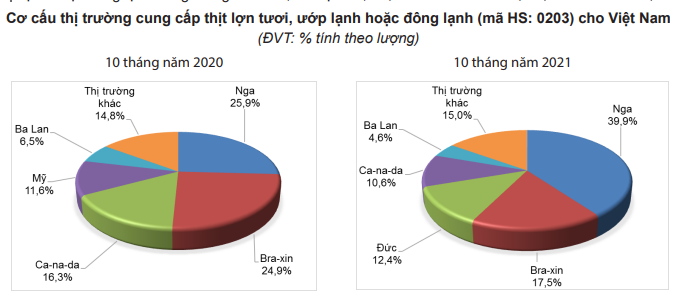 Nguồn cung lợn thắt chặt, giá lợn hơi sẽ thế nào cuối năm nay? - Ảnh 2.