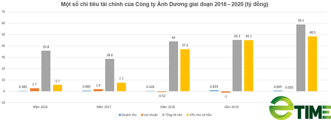 Đắk Lắk: Tiềm lực công ty Ánh Dương, doanh nghiệp đề xuất trả tiền thuê 1.177,7ha đất một lần cho cả thời gian thuê - Ảnh 2. Đắk Lắk: Tiềm lực công ty Ánh Dương, doanh nghiệp đề xuất trả tiền thuê 1.177,7ha đất một lần cho cả thời gian thuê - Ảnh 2.