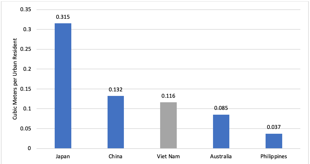 Savills: Bất động sản kho lạnh dự báo sẽ tăng trưởng 12%/năm - Ảnh 1. Savills: Bất động sản kho lạnh dự báo sẽ tăng trưởng 12%/năm - Ảnh 1.