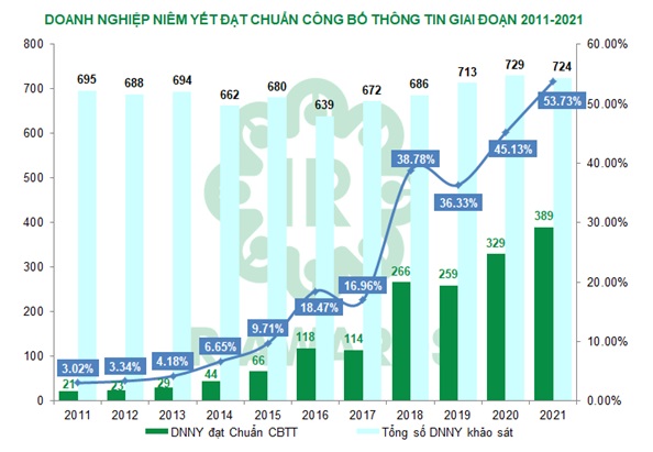 Được vinh danh hai lần tại IR Awards 2021, “vua thép” Hòa Phát lại bỏ lỡ - Ảnh 1.