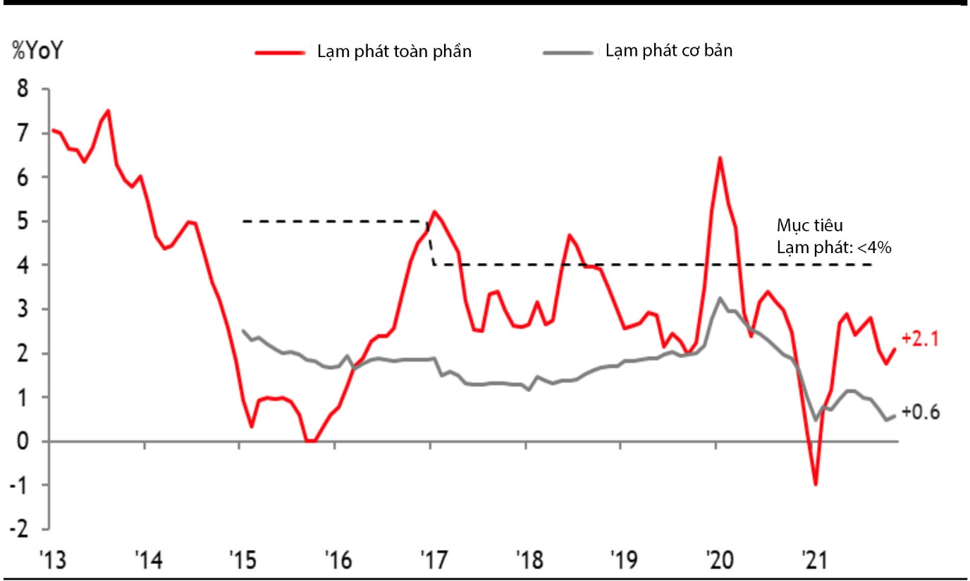 Việt Nam 2022-2023: Chi 800 tỷ đồng để phục hồi và phát triển kinh tế sau đại dịch - Ảnh 1.