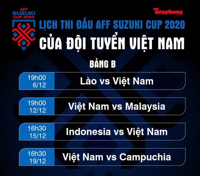 Lương Xuân Trường sẽ hồi sinh dưới bàn tay thầy Park ở AFF Cup 2020? - Ảnh 2.