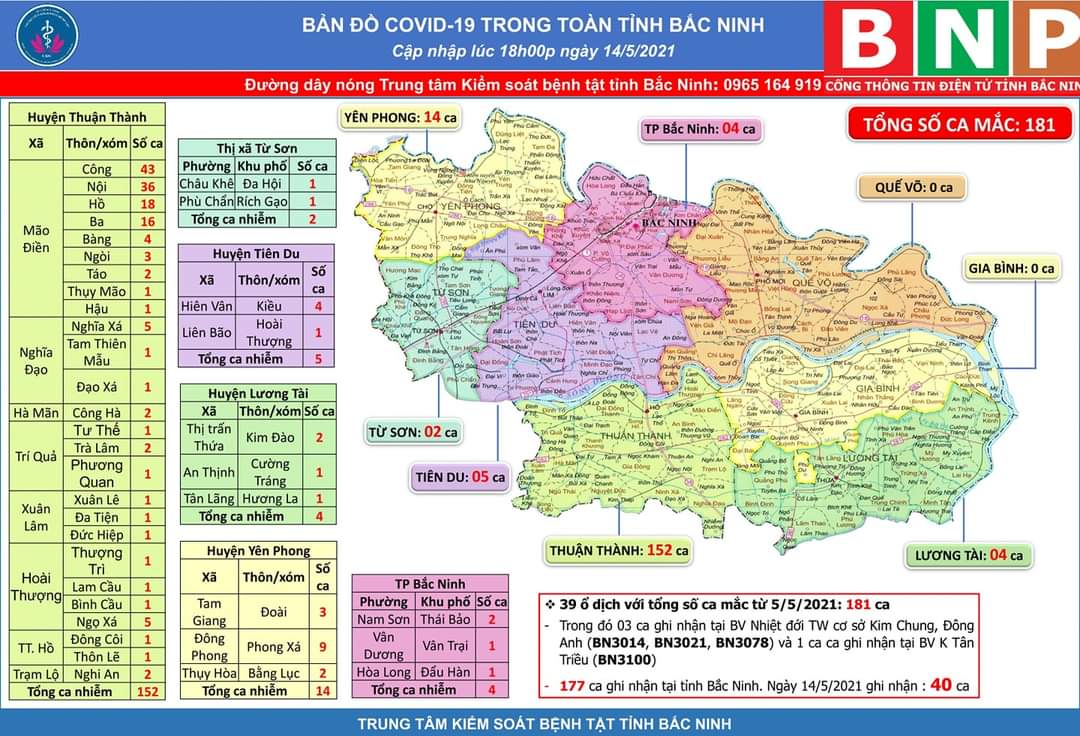 Bắc Ninh: 40 ca dương tính Covid-19 trong ngày, cách ly y tế 2 khu dân cư - Ảnh 1.