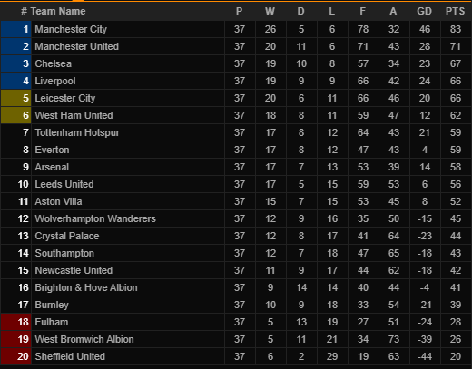 Liverpool vào top 4 Premier League, HLV Klopp khẳng định ngay 1 điều - Ảnh 3.