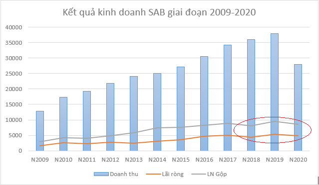 Giá nào cho Sabeco “tập 2”? - Ảnh 1.