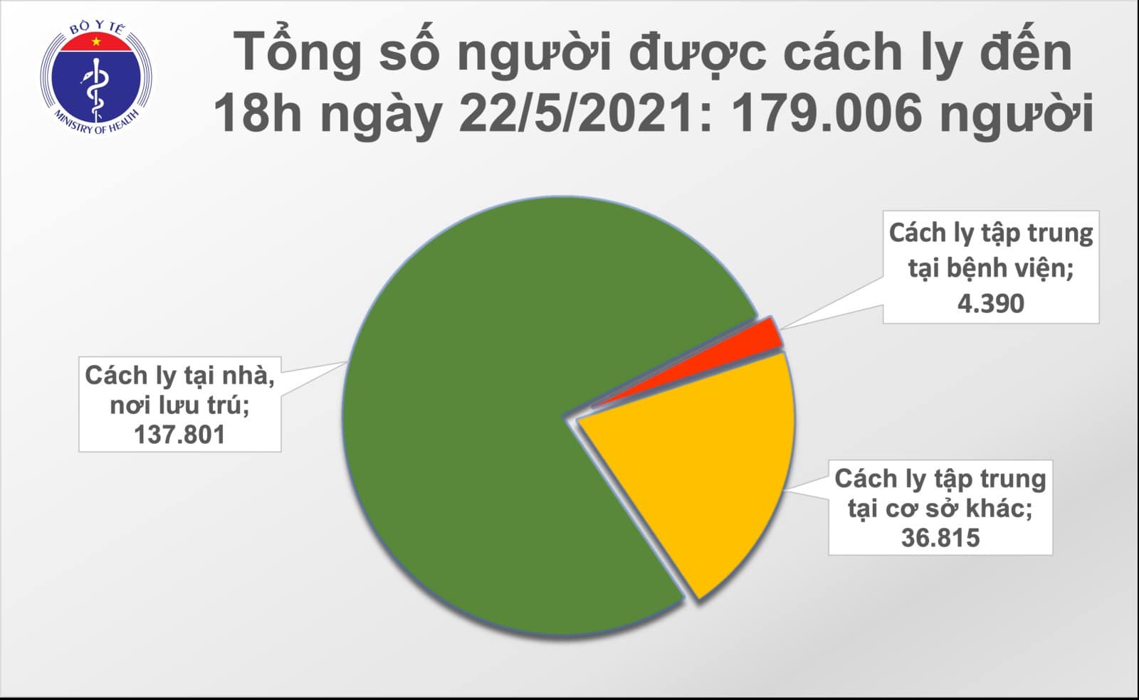 Chiều 22/5, thêm 73 ca Covid-19 mới, chủ yếu ở Bắc Giang, Bắc Ninh - Ảnh 2.